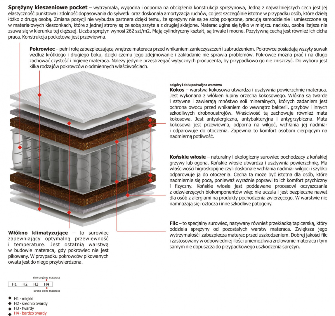 Materac Tytan Mini 75x230 cm Materac Tytan Mini 75x230 cm