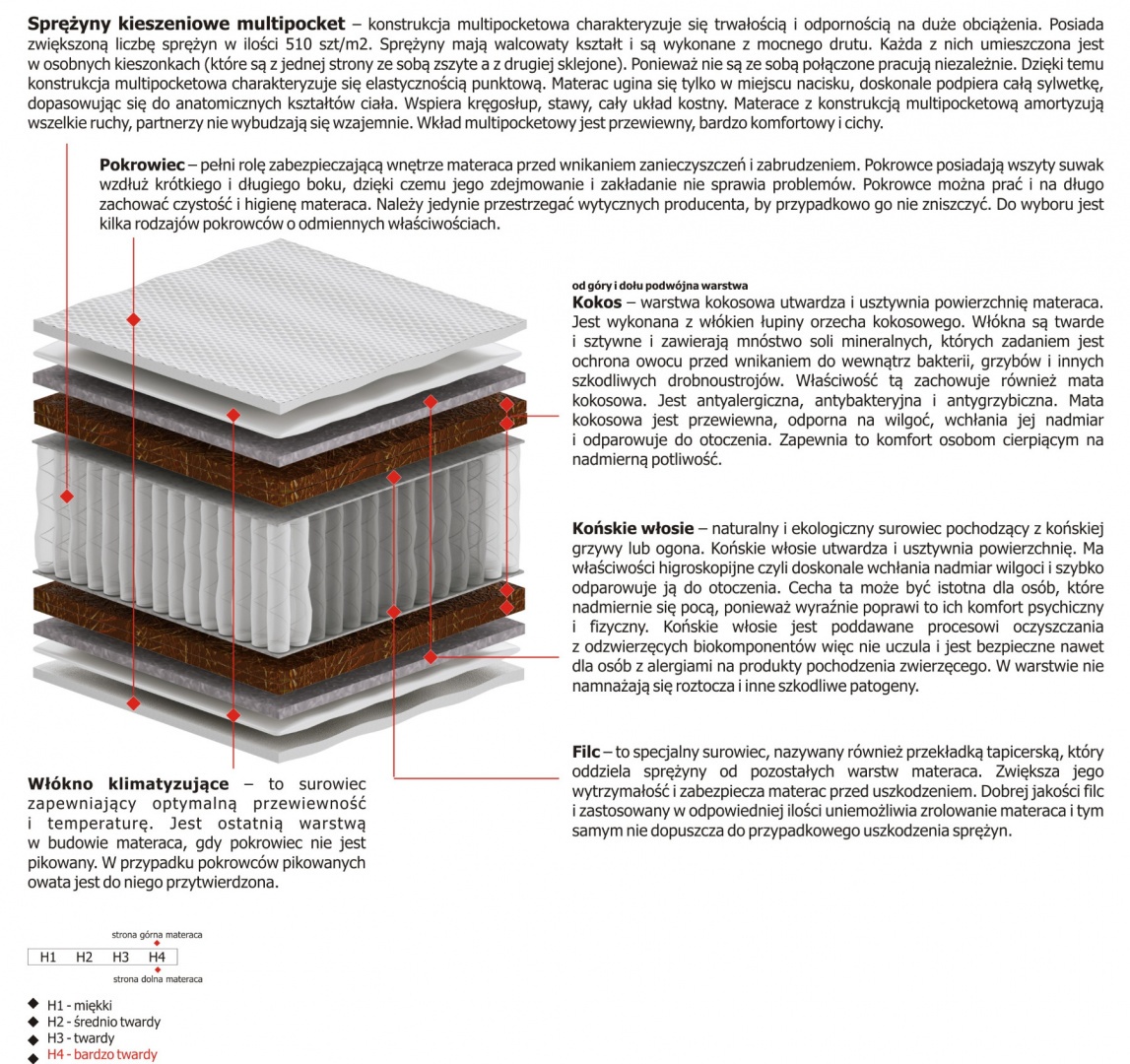 Materac Tytan Multipocket 110x195 cm Materac Tytan Multipocket 110x195 cm