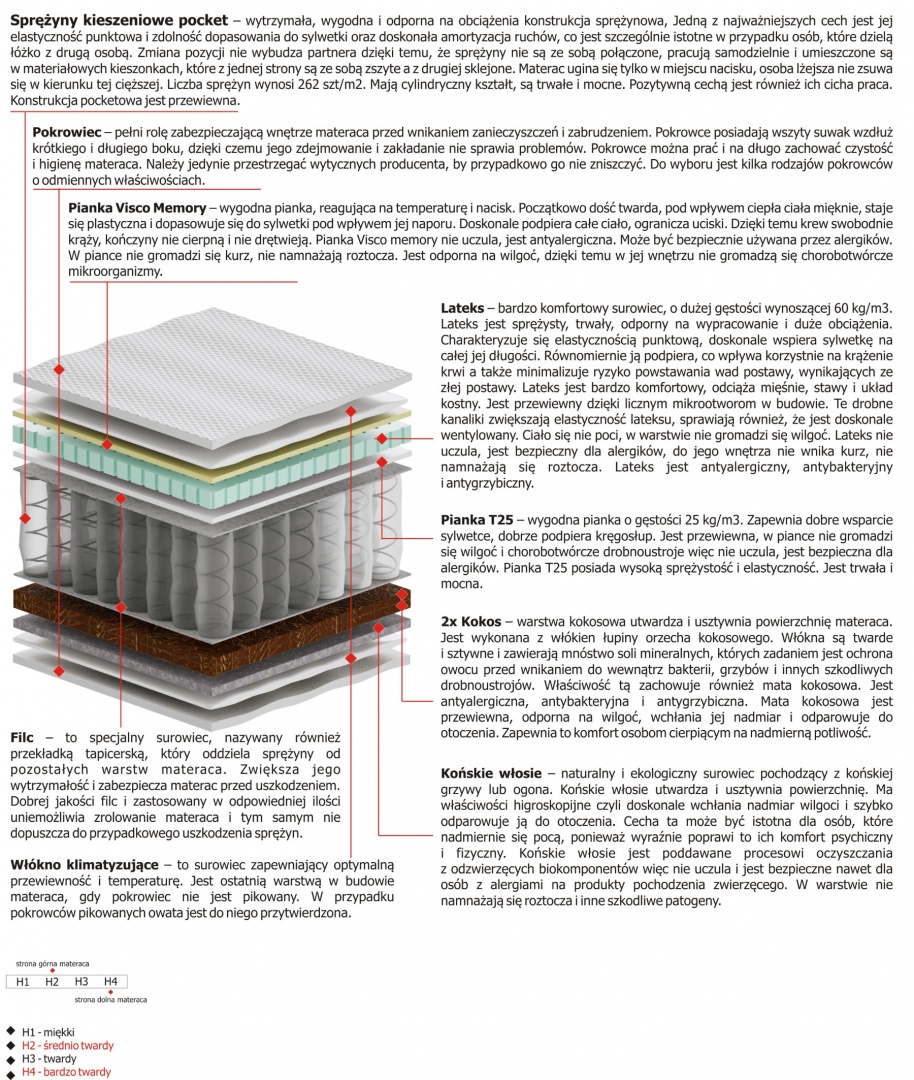 Materac Hektor Mini 120x210 cm