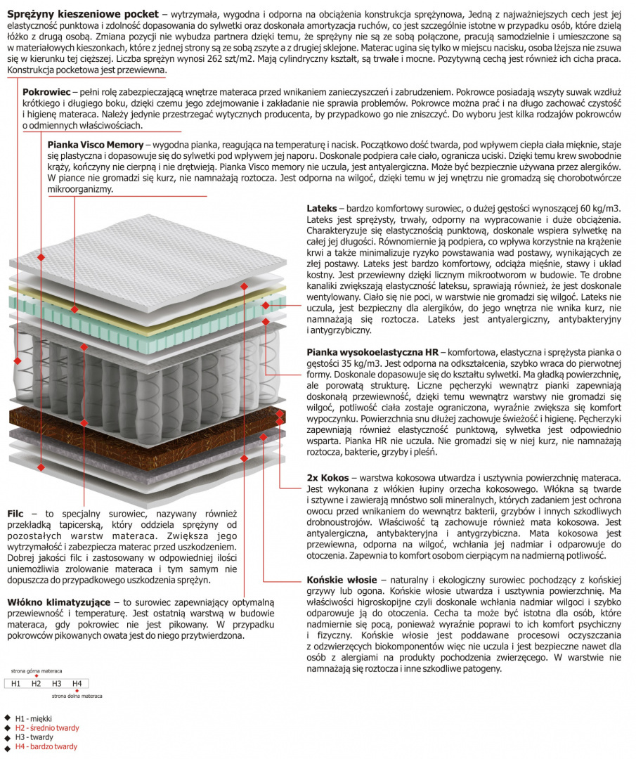 Materac Hektor Mini 110x200 cm