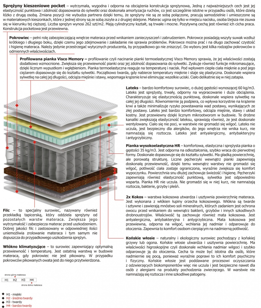 Materac Hektor Mini 115x205 cm