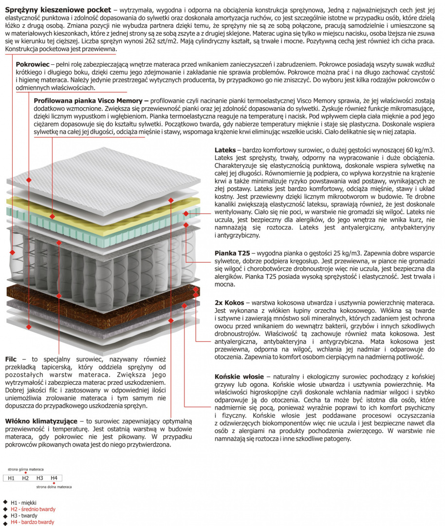 Materac Hektor Mini 120x120 cm