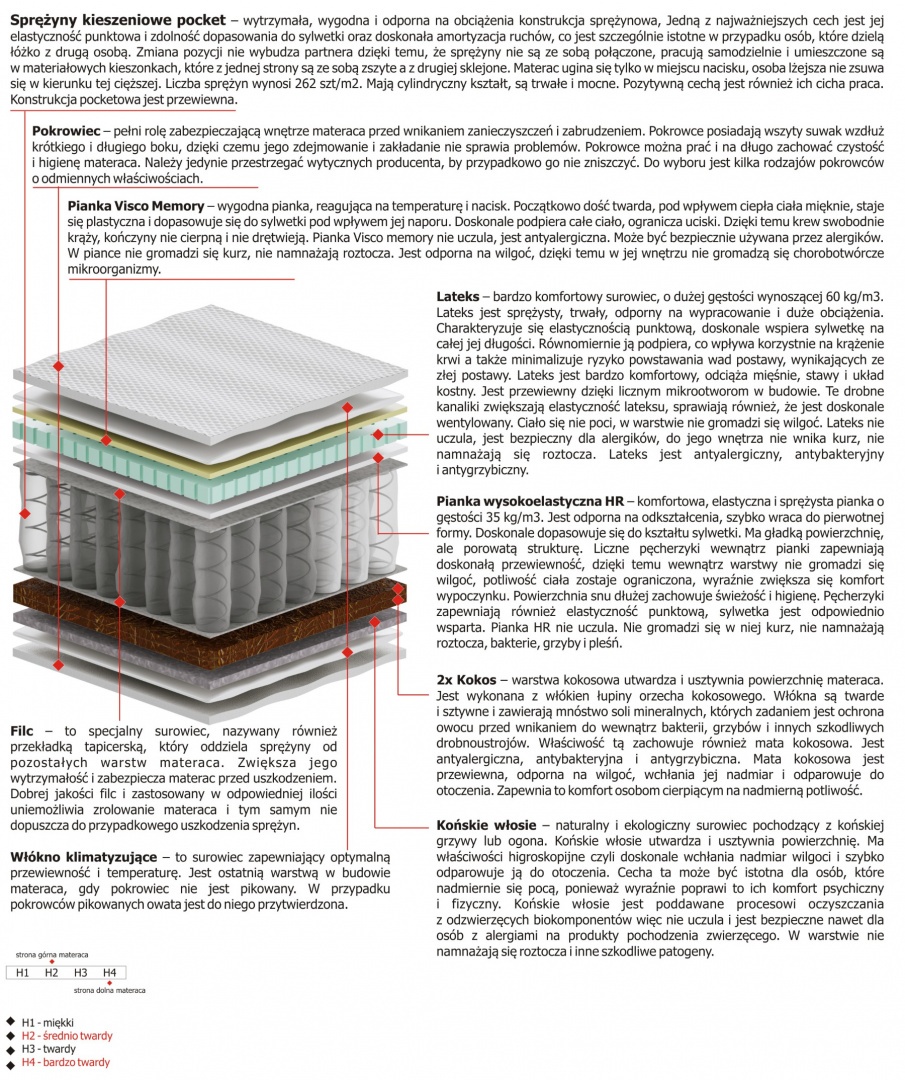 Materac Hektor Mini 120x210 cm