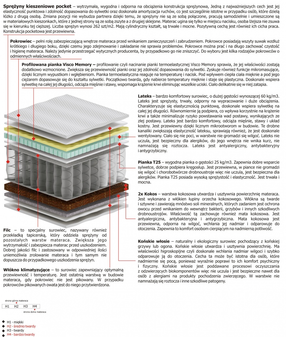 Materac Hektor Mini 120x210 cm
