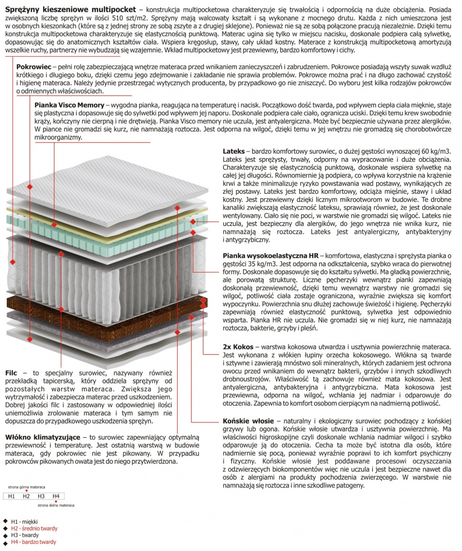 Materac Hektor Multipocket 100x125 cm