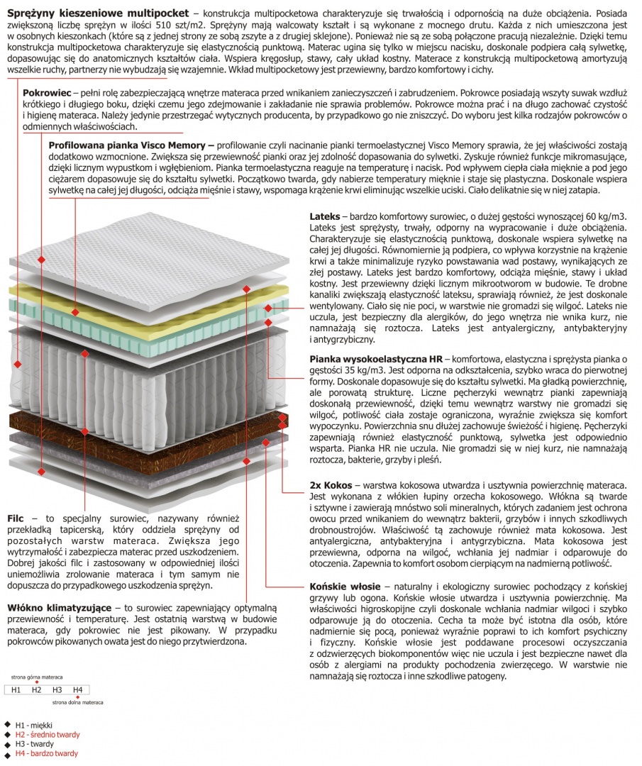 Materac Hektor Multipocket 100x185 cm