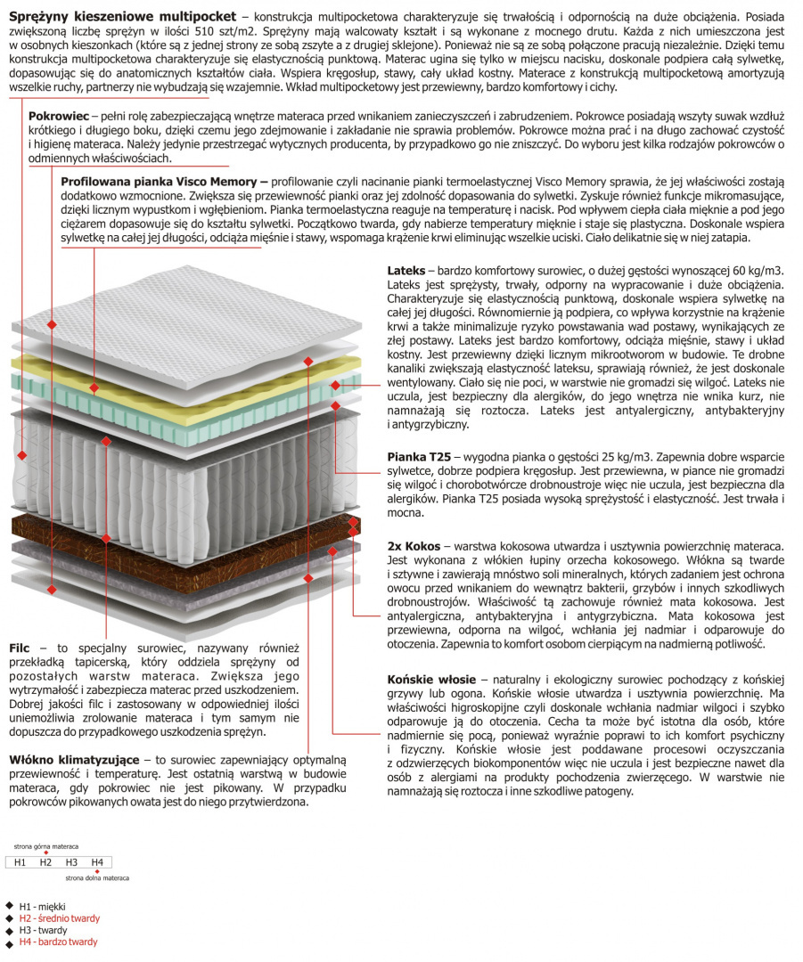 Materac Hektor Multipocket 110x200 cm