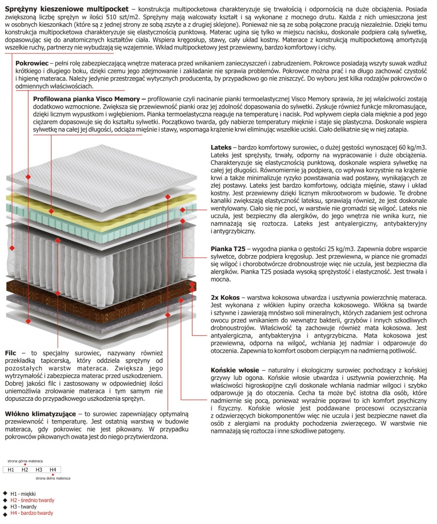 Materac Hektor Multipocket 115x240 cm