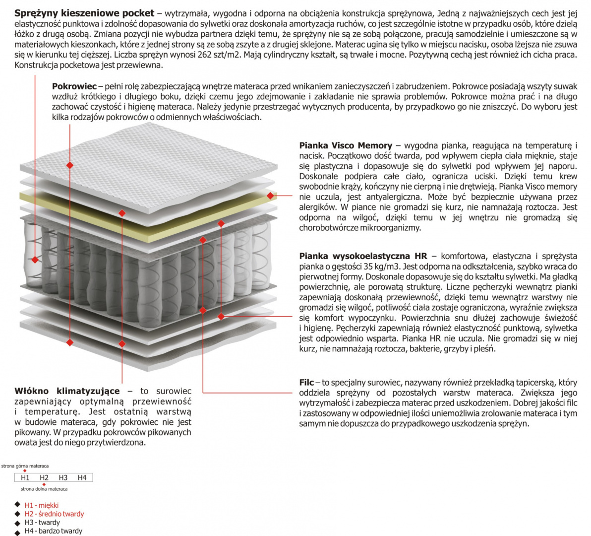 Materac Aleks 100x210 cm