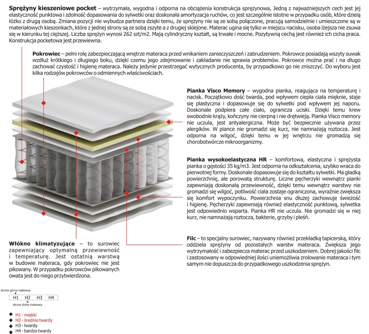 Materac Aleks Mini 120x145 cm