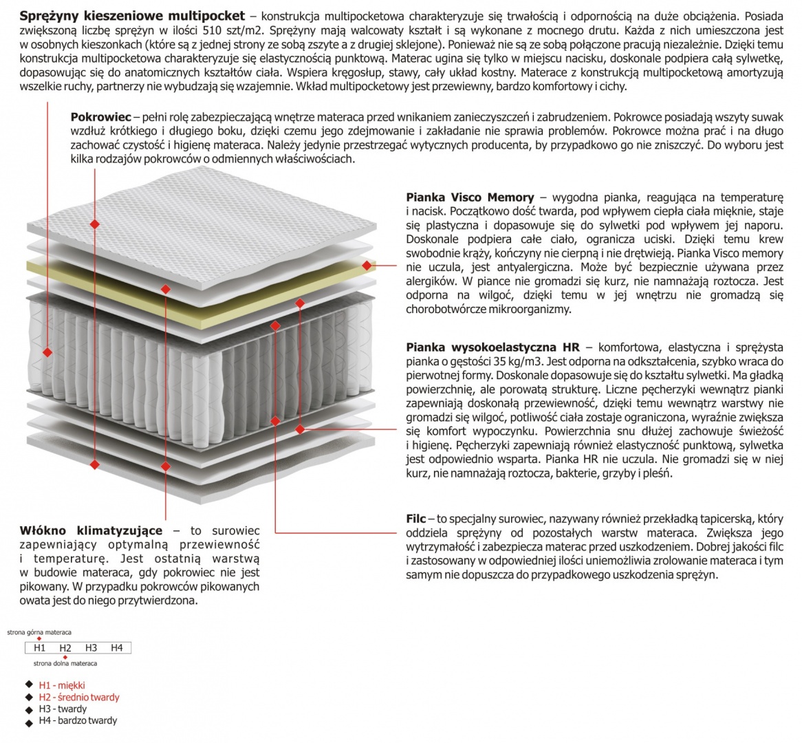 Materac Aleks Multipocket 120x225 cm Materac Aleks Multipocket 120x225 cm