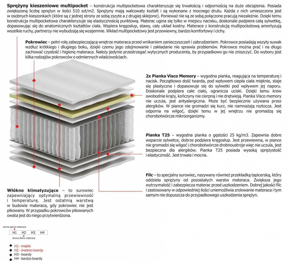 Materac Aleks Multipocket 155x210 cm Materac Aleks Multipocket 155x210 cm