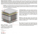Materac Aleks Multipocket 155x210 cm