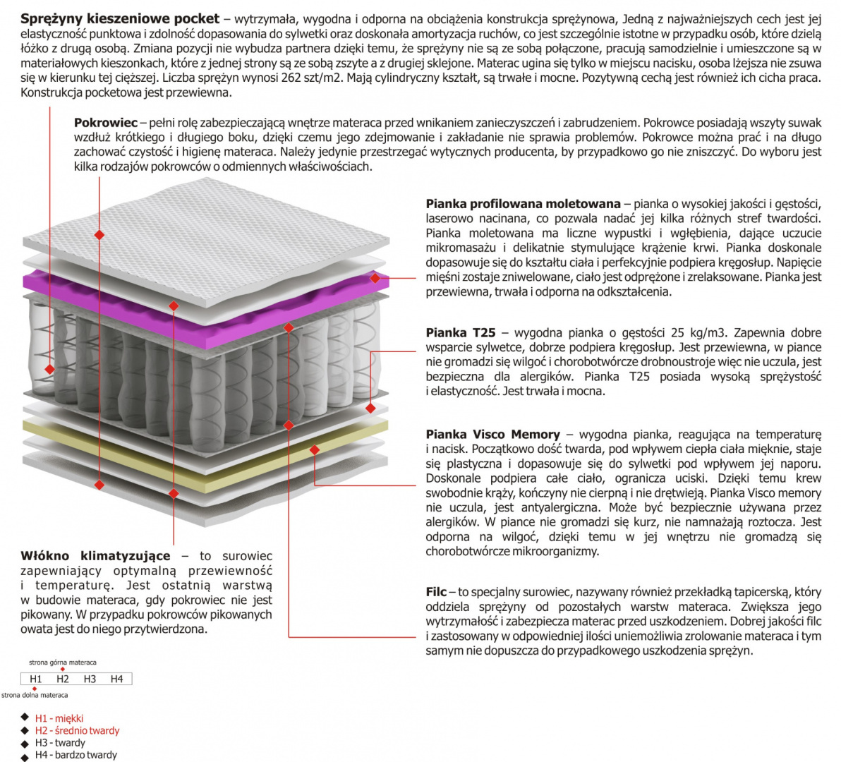 Materac Aleks Molet 100x165 cm