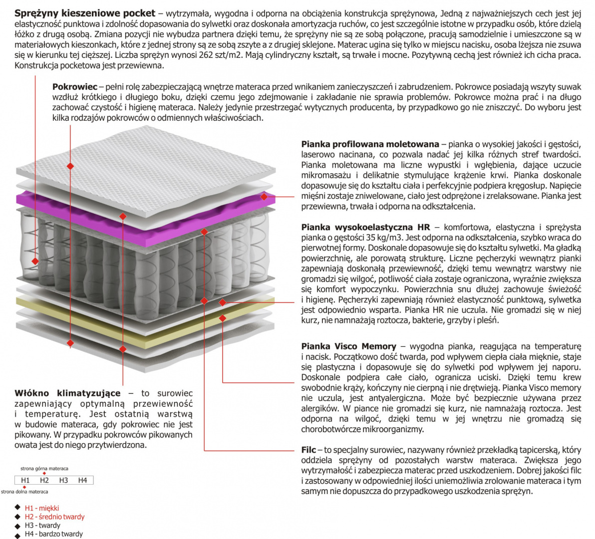 Materac Aleks Molet 110x215 cm