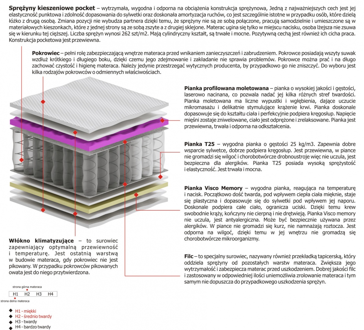 Materac Aleks Molet 145x215 cm