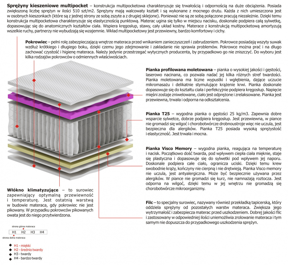 Materac Aleks Molet Multipocket 110x220 cm