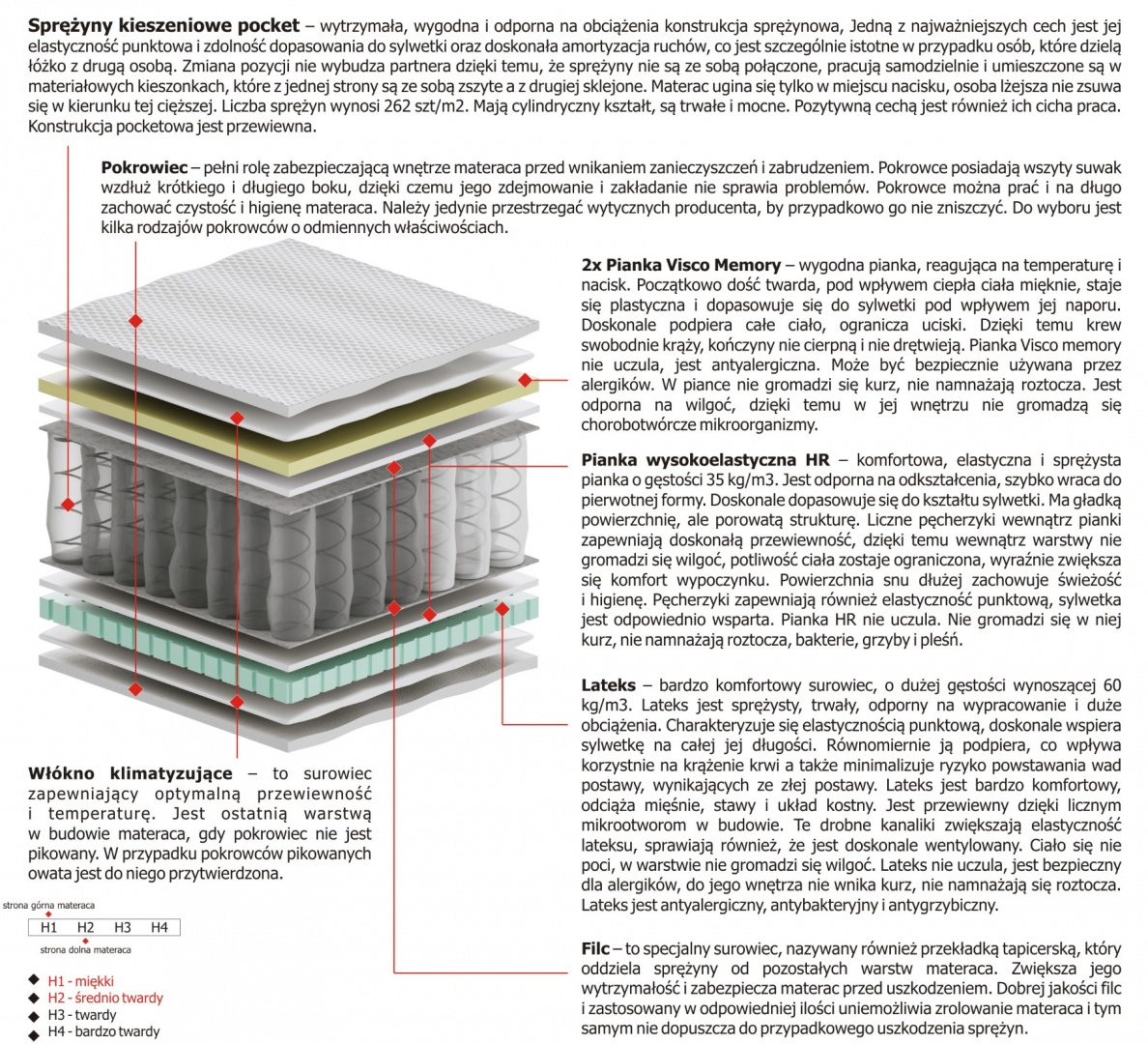 Materac Larysa Mini 105x200 cm