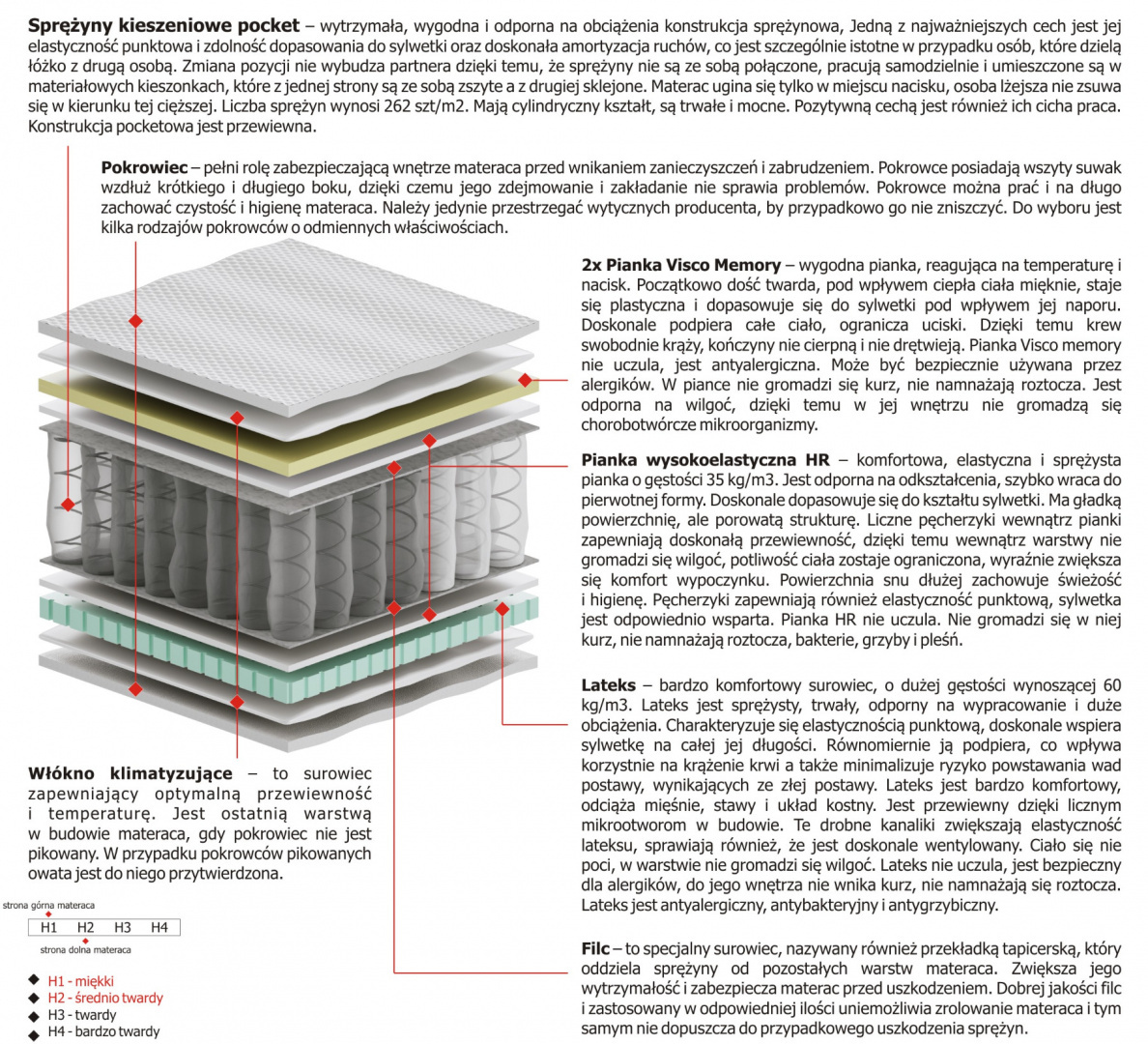 Materac Larysa Mini 115x220 cm