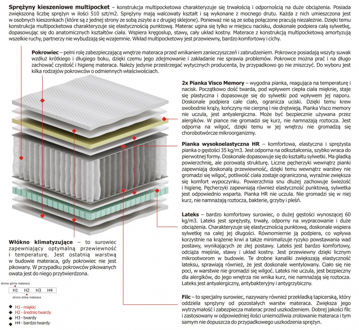 Materac Larysa Multipocket 100x200 cm