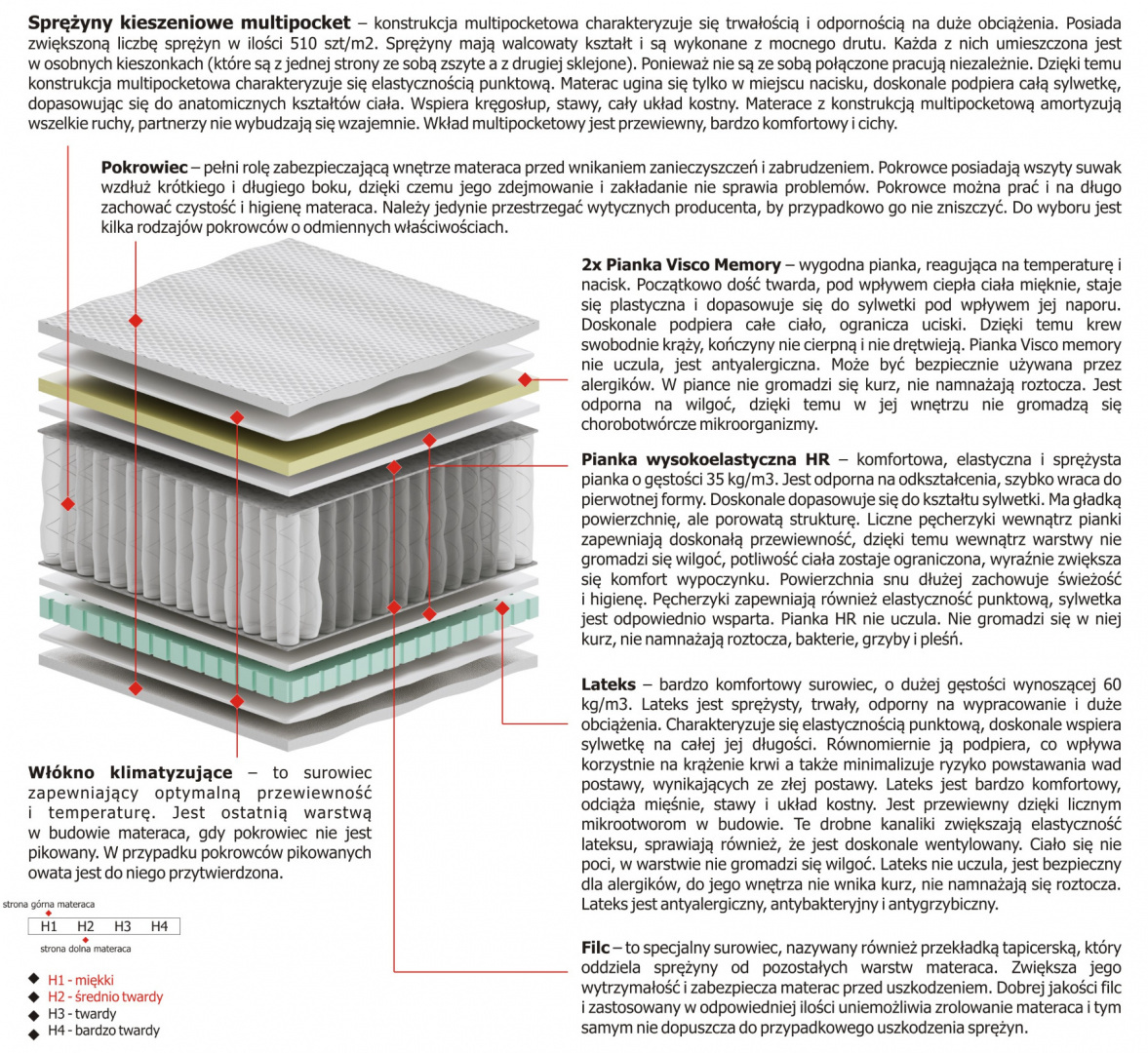 Materac Larysa Multipocket 175x200 cm Materac Larysa Multipocket 175x200 cm