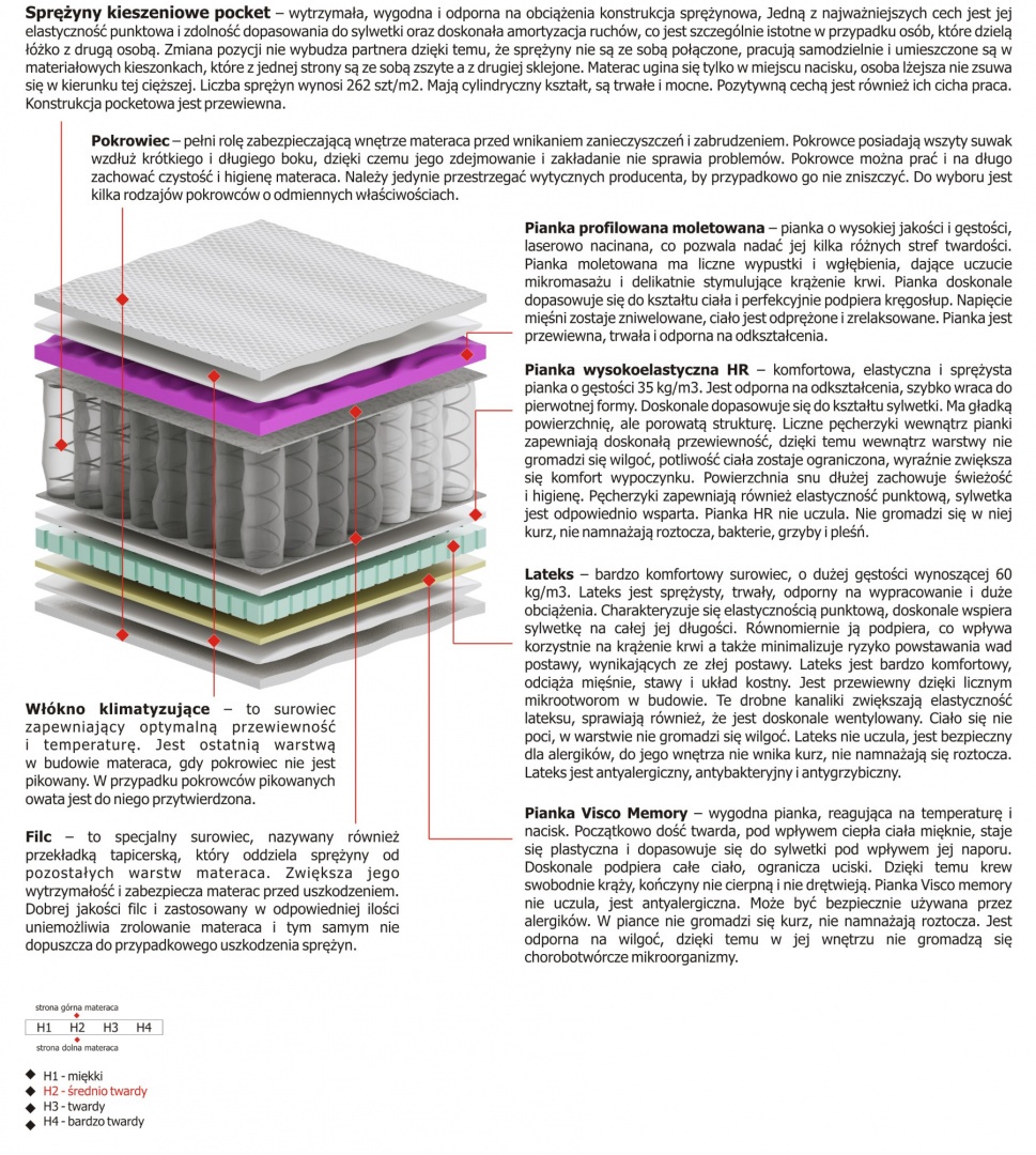 Materac Omega 100x235 cm