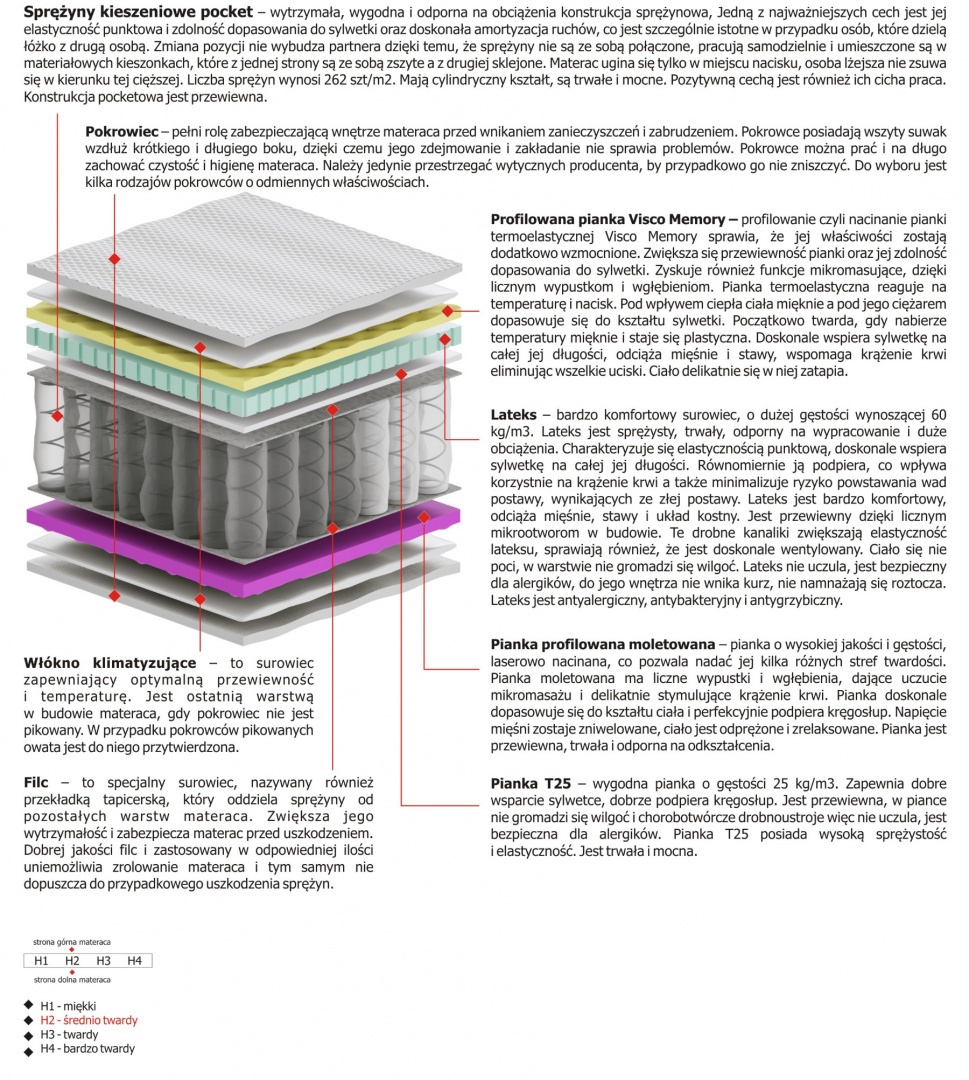 Materac Omega 110x235 cm