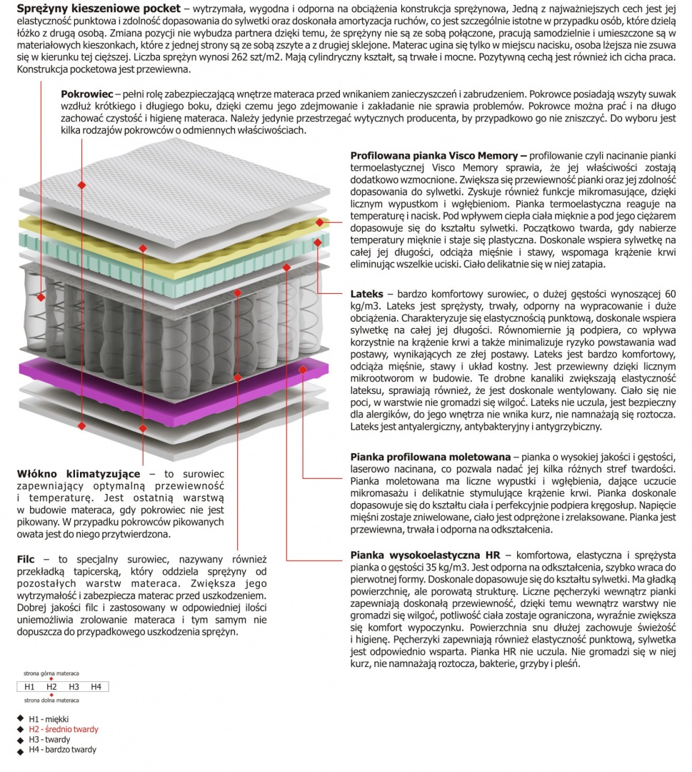 Materac Omega 120x215 cm