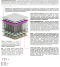 Materac Omega Mini 120x220 cm