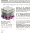 Materac Omega Mini 120x220 cm