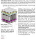 Materac Omega Multipocket 145x180 cm