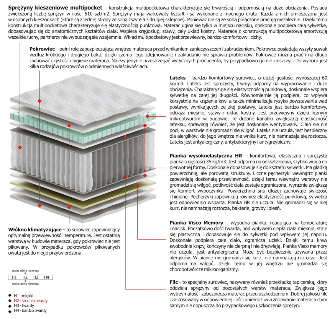 Materac Dalia Multipocket