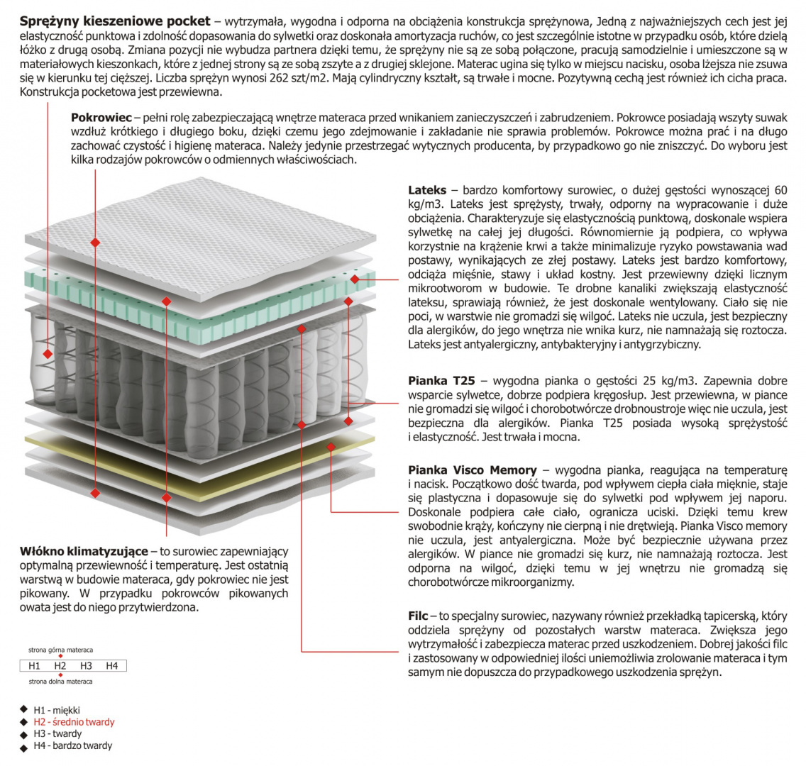 Materac Dalia