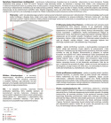 Materac Omega Multipocket 65x220 cm