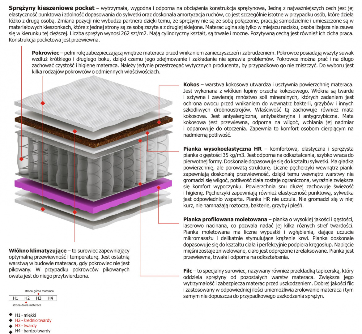 Materac Oskar Molet Mini