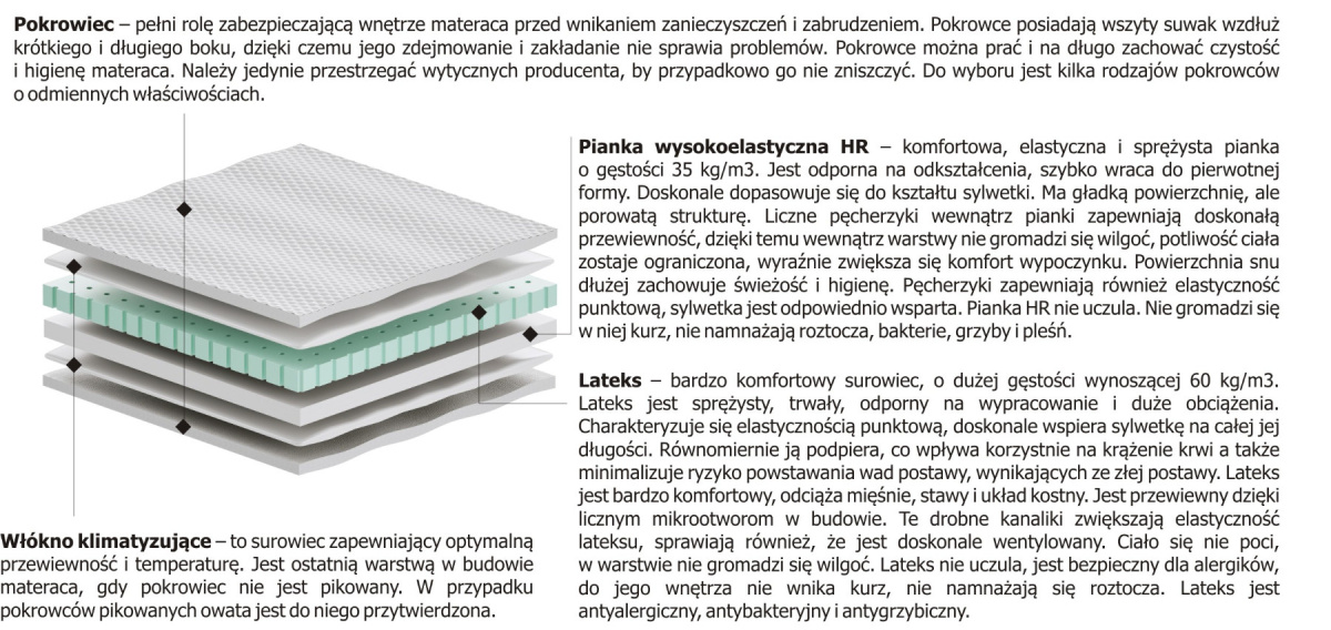 Materac nawierzchniowy Pianka + Lateks Materac nawierzchniowy Pianka + Lateks