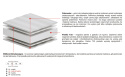 Materac Jugo Max Plus 190x225 cm
