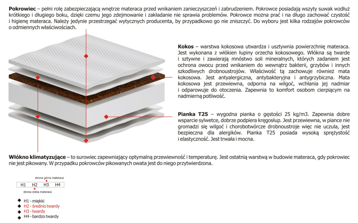 Materac Lima 190x225 cm