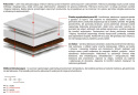 Materac Bursa Max Plus 185x225 cm