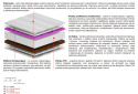 Materac Bursa Molet 190x225 cm