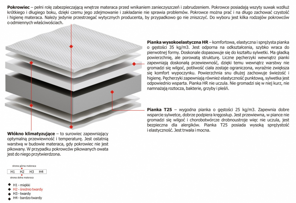Materac Delta Max Plus 190x225 cm Materac Delta Max Plus 190x225 cm