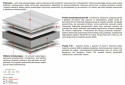 Materac Delta Max Plus 190x225 cm