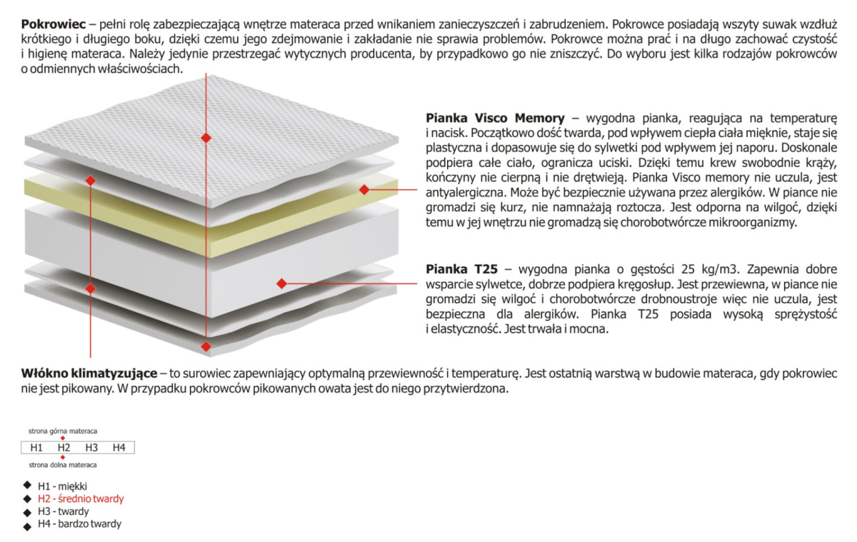 Materac Pola Max Plus 185x225 cm