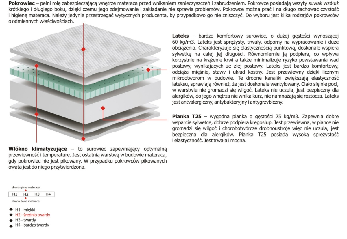 Materac Gaja 190x240 cm Materac Gaja 190x240 cm
