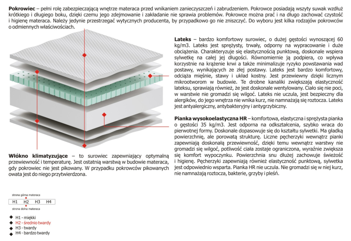 Materac Gaja Max Plus 185x225 cm Materac Gaja Max Plus 185x225 cm