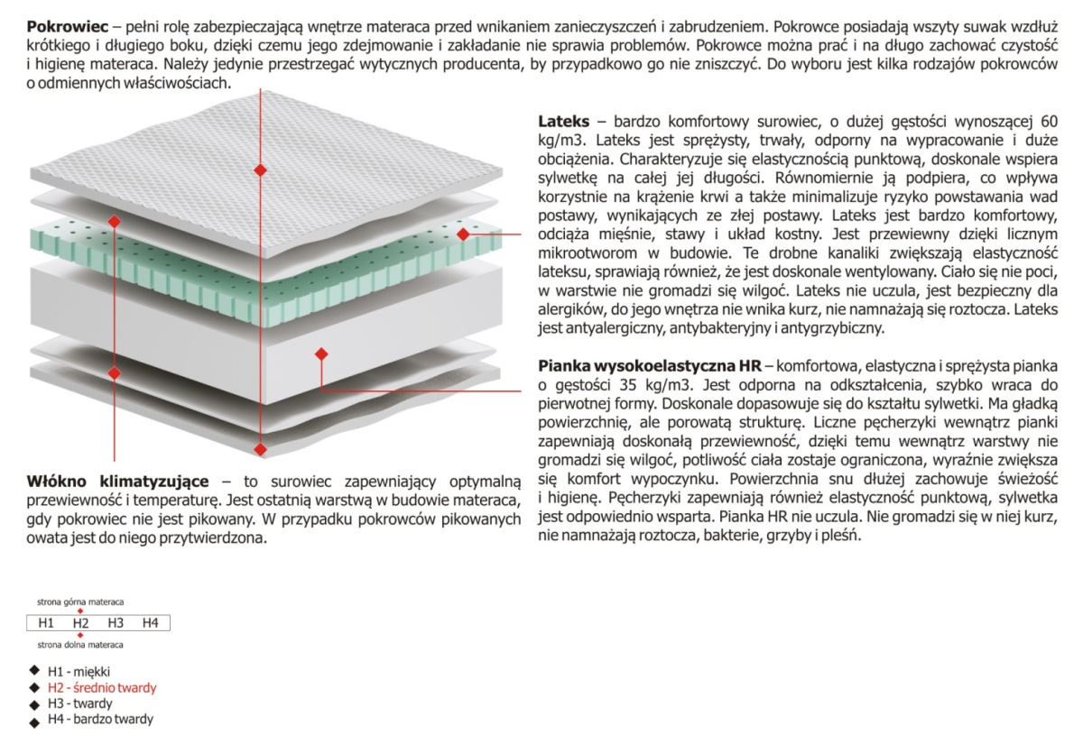 Materac Gaja Max Plus 185x235 cm Materac Gaja Max Plus 185x235 cm