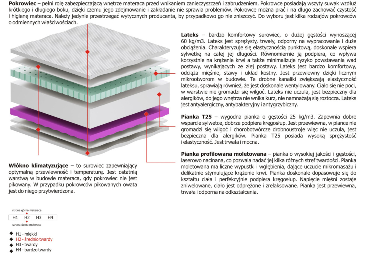 Materac Gaja Molet 185x225 cm