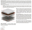 Materac Melo 190x235 cm