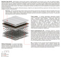 Materac Melo 190x235 cm