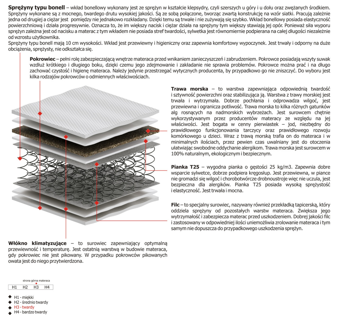 Materac Melo 200x225 cm